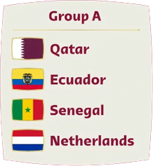 Copa del Mundo de Qatar 2022 Group A