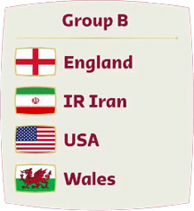 Copa del Mundo de Qatar 2022 Group B