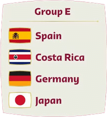 Copa del Mundo de Qatar 2022 Group E