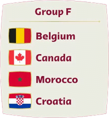Copa del Mundo de Qatar 2022 Group F